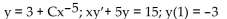 <strong>Use the given slope field to graph the particular solutions obtained by letting C = -2, -1, 0, 1, and 2 for the general solution shown. </strong> A) B) C) D)