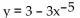 <strong>Use the given slope field to graph the particular solutions obtained by letting C = -2, -1, 0, 1, and 2 for the general solution shown. </strong> A) B) C) D)