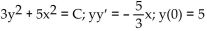 <strong>Find an explicit expression for the particular solution that satisfies the given initial condition. </strong> A) B) C) D)