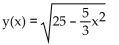<strong>Find an explicit expression for the particular solution that satisfies the given initial condition. </strong> A) B) C) D)