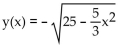 <strong>Find an explicit expression for the particular solution that satisfies the given initial condition. </strong> A) B) C) D)