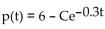 Solve the problem. The price p(t) of a produce is assumed to satisfy the differential equation (A) Show that is the general solution of this differential equation, and evaluate (B) Graph the particular solutions that satisfy the initial conditions p(0) = 3 and p(0) = 12. (C) Discuss the long-term behavior of the price of this product.