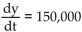 <strong>Solve the problem. The annual sales y of a company are increasing at a rate of $150,000 per year.</strong> A) B) C) D)