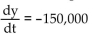 <strong>Solve the problem. The annual sales y of a company are increasing at a rate of $150,000 per year.</strong> A) B) C) D)
