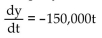 <strong>Solve the problem. The annual sales y of a company are increasing at a rate of $150,000 per year.</strong> A) B) C) D)