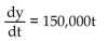 <strong>Solve the problem. The annual sales y of a company are increasing at a rate of $150,000 per year.</strong> A) B) C) D)