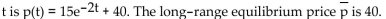<strong>Solve the problem. The supply S and demand D for a certain commodity satisfy the equations ) and find the equilibrium price p at time t and the long-range equilibrium price.</strong> A) B) C) D)