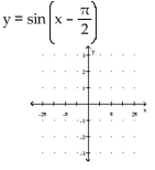 <strong>Use a graphing calculator to graph the function using the given viewing window parameters. </strong> A) B) C) D)