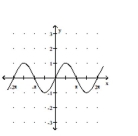 <strong>Use a graphing calculator to graph the function using the given viewing window parameters. </strong> A) B) C) D)