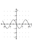 <strong>Use a graphing calculator to graph the function using the given viewing window parameters. </strong> A) B) C) D)