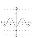 <strong>Use a graphing calculator to graph the function using the given viewing window parameters. </strong> A) B) C) D)