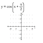 <strong>Use a graphing calculator to graph the function using the given viewing window parameters. </strong> A) B) C) D)