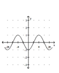<strong>Use a graphing calculator to graph the function using the given viewing window parameters. </strong> A) B) C) D)