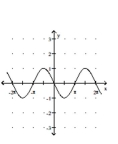 <strong>Use a graphing calculator to graph the function using the given viewing window parameters. </strong> A) B) C) D)