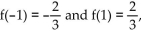 Provide an appropriate response. The given graph is that of the derivative of a function f. Using information obtained from the graph of f' and the fact that , sketch the graph of f.