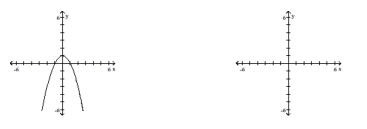 Provide an appropriate response. The given graph is that of the derivative of a function f. Using information obtained from the graph of f' and the fact that , sketch the graph of f.