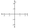 <strong>Provide an appropriate response. Graph the function y = sin πx. </strong> A) B) C) D)