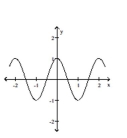 <strong>Provide an appropriate response. Graph the function y = sin πx. </strong> A) B) C) D)