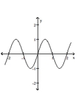 <strong>Provide an appropriate response. Graph the function y = sin πx. </strong> A) B) C) D)