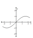 <strong>Provide an appropriate response. Graph the function y = sin πx. </strong> A) B) C) D)