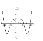 <strong>Provide an appropriate response. Graph the function y = x cos x. </strong> A) B) C) D)