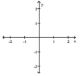 <strong>Provide an appropriate response. Graph the function </strong> A) B) C) D)
