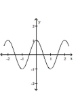 <strong>Provide an appropriate response. Graph the function </strong> A) B) C) D)
