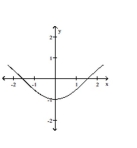 <strong>Provide an appropriate response. Graph the function </strong> A) B) C) D)