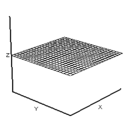 <strong>Choose the surface that the function describes. f(x, y) = 5</strong> A) B) C) D)