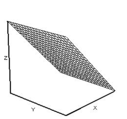 <strong>Choose the surface that the function describes. f(x, y) = 5</strong> A) B) C) D)