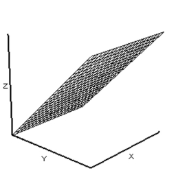 <strong>Choose the surface that the function describes. f(x, y) = 5</strong> A) B) C) D)
