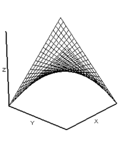 <strong>Choose the surface that the function describes. f(x, y) = 5</strong> A) B) C) D)