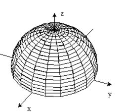 <strong>Choose the surface that the function describes. f(x, y) = 1 - x - 2y</strong> A) B) C) D)