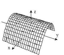 <strong>Choose the surface that the function describes. f(x, y) = 1 - x - 2y</strong> A) B) C) D)