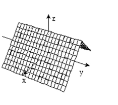 <strong>Choose the surface that the function describes. f(x, y) = 1 - x - 2y</strong> A) B) C) D)