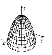 <strong>Choose the surface that the function describes. </strong> A) B) C) D)