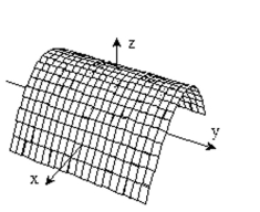 <strong>Choose the surface that the function describes. </strong> A) B) C) D)