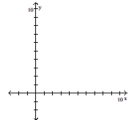 <strong>Provide an appropriate response. Find the least squares line for the points (4, 3), (6, 6), (8, 0), and (9, 9). Graph the data and the least squares line on the same axes. </strong> A) B) C) D)