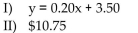<strong>Solve the problem. The market research department for a drug store chain arrived at the demand table below, where y is the number of bottles of multivitamins purchased per month (in thousands) at x dollars per bottle.   I) Find a demand equation using the method of least squares. II) If each bottle of multivitamins costs the drug store chain $4, how should it be priced to achieve a maximum monthly Profit? [Hint: Use the result from I) with C = 4y, R = xy, and P = R - C.]</strong> A)   B)   C)   D)   <div style=padding-top: 35px> 