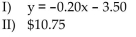 <strong>Solve the problem. The market research department for a drug store chain arrived at the demand table below, where y is the number of bottles of multivitamins purchased per month (in thousands) at x dollars per bottle.   I) Find a demand equation using the method of least squares. II) If each bottle of multivitamins costs the drug store chain $4, how should it be priced to achieve a maximum monthly Profit? [Hint: Use the result from I) with C = 4y, R = xy, and P = R - C.]</strong> A)   B)   C)   D)   <div style=padding-top: 35px> 