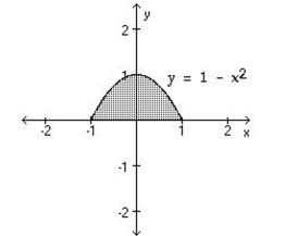 <strong>Provide an appropriate response. Find the average value of the function over the shaded region. f(x, y) = 9x + y </strong> A) B) C) D)