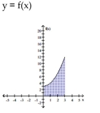 <strong>Set up a definite integral that represents the shaded area. </strong> A) B) C) D)
