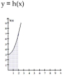 <strong>Set up a definite integral that represents the shaded area. </strong> A) B) x C) D)