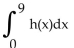 <strong>Set up a definite integral that represents the shaded area. </strong> A) B) x C) D)
