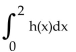 <strong>Set up a definite integral that represents the shaded area. </strong> A) B) x C) D)
