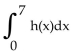 <strong>Set up a definite integral that represents the shaded area. </strong> A) B) x C) D)