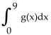 <strong>Set up a definite integral that represents the shaded area. </strong> A) B) C) D)