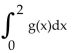 <strong>Set up a definite integral that represents the shaded area. </strong> A) B) C) D)