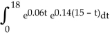 <strong>Solve the problem. </strong> A) 70.04 B) 23.19 C) 77.89 D) 53.64