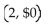 <strong>Find the equilibrium point. </strong> A) B) C) D)